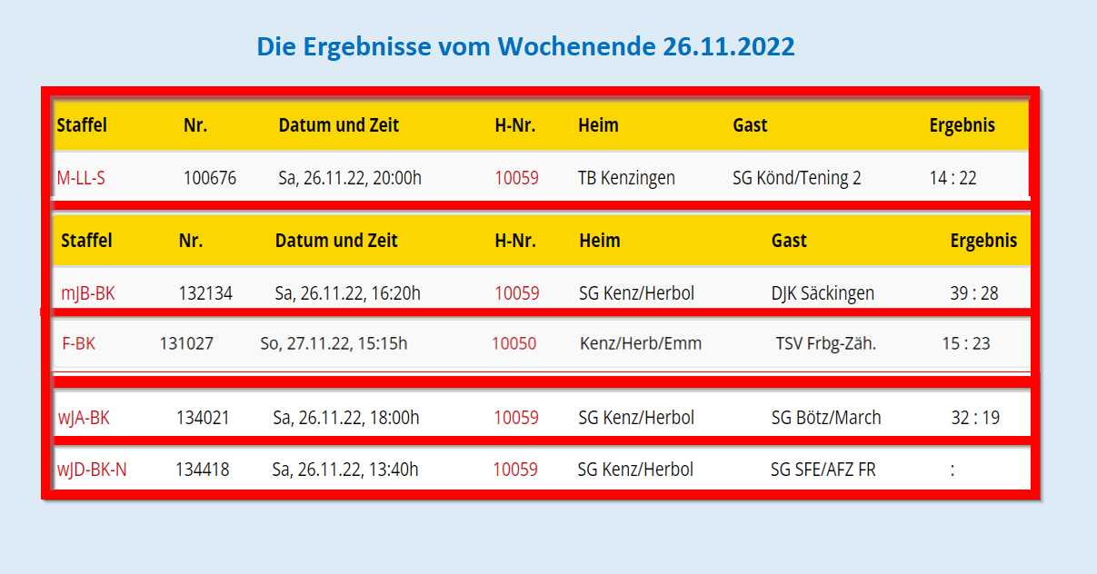 Die Ergebnisse vom Wochenende 26.11.2022